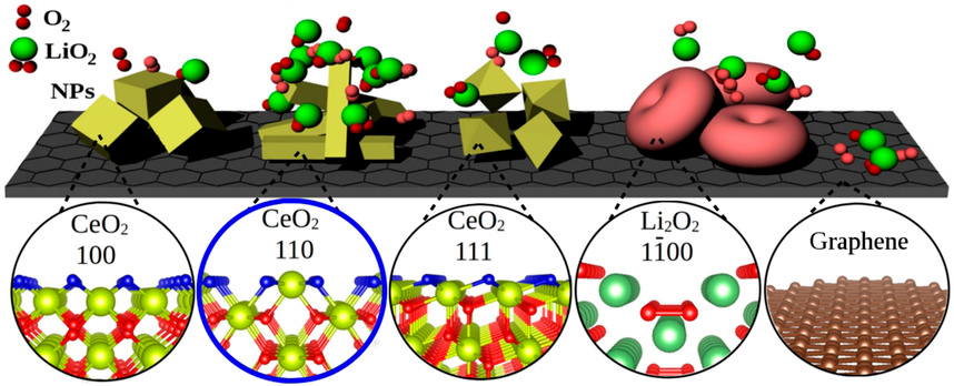 Effect of halogen dopants on the properties of Li₂O₂: Is chloride special?