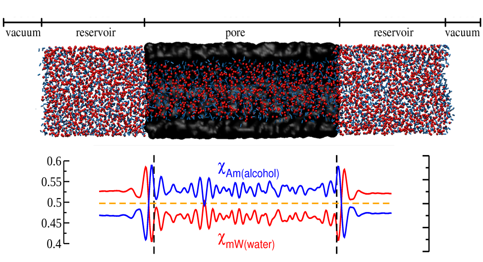 Partition Constant of Binary Mixtures for the Equilibrium between a Bulk and a Confined Phase